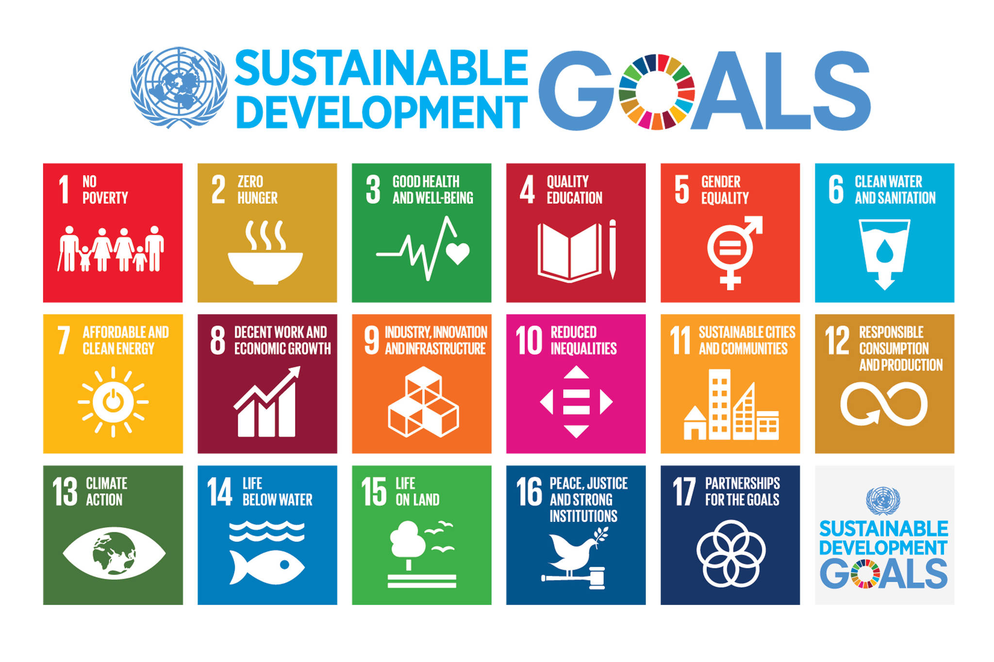 The 17 Sustainable Development Goals approved unanimously in 2015 by the United Nations’ 193 member states, establishing a rare consensus agenda and accompanying targets to be met by 2030. (Courtesy Photo | United Nations)