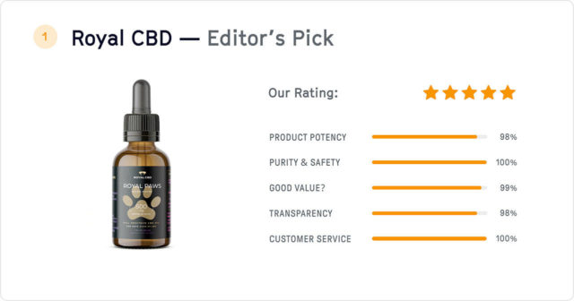 Best CBD For Dogs With Pain – Top 3 Picks (2020) | Juneau Empire