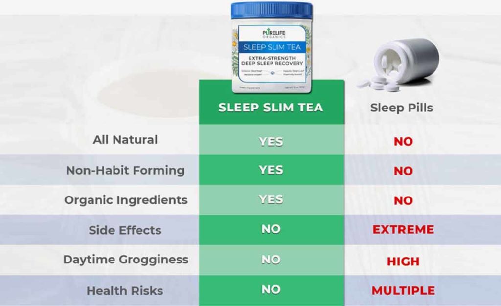 Sleep Slim Tea Reviews - Real Weight Loss Support with PureLife ...