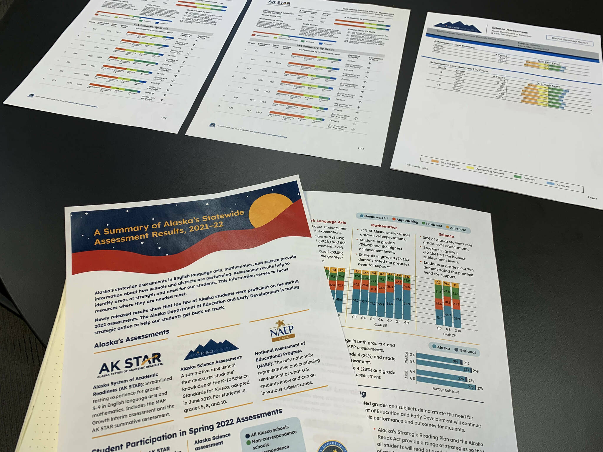 Statewide Test Scores unacceptable Juneau Empire