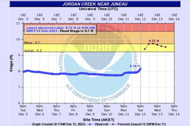 Weather warning issued for Juneau through Wednesday morning due to