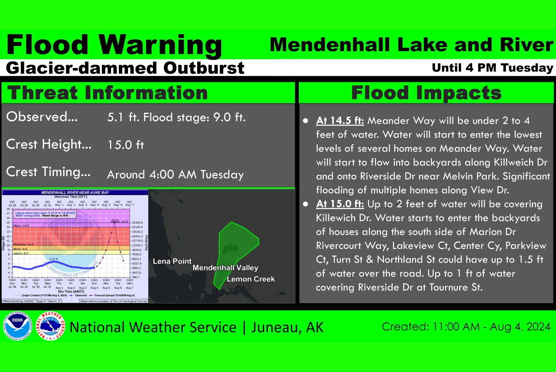 A flood warning issued by the National Weather Service Juneau after Suicide Basin’s ice dam broke Sunday morning. (National Weather Service Juneau)